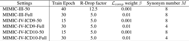 Figure 2 for CoRelation: Boosting Automatic ICD Coding Through Contextualized Code Relation Learning