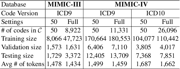 Figure 4 for CoRelation: Boosting Automatic ICD Coding Through Contextualized Code Relation Learning