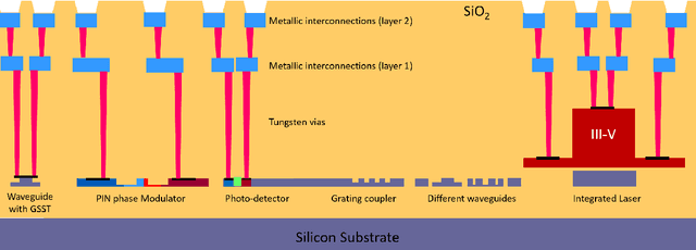 Figure 2 for NEUROPULS: NEUROmorphic energy-efficient secure accelerators based on Phase change materials aUgmented siLicon photonicS