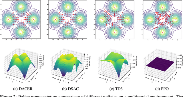 Figure 3 for Diffusion Actor-Critic with Entropy Regulator