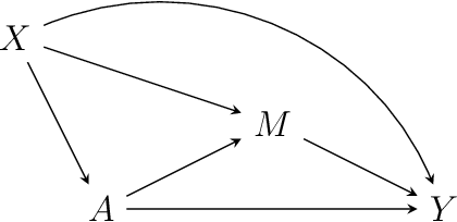 Figure 1 for Two-Stage Nuisance Function Estimation for Causal Mediation Analysis