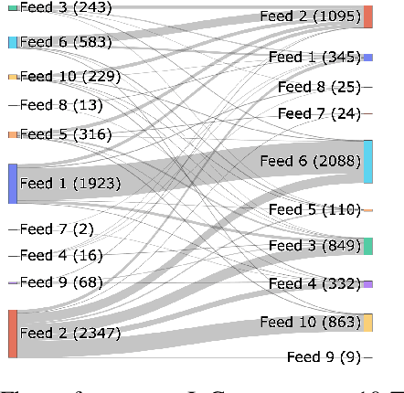 Figure 3 for Harnessing TI Feeds for Exploitation Detection