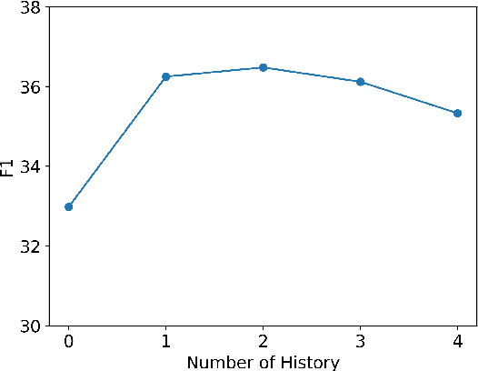 Figure 2 for PCoQA: Persian Conversational Question Answering Dataset