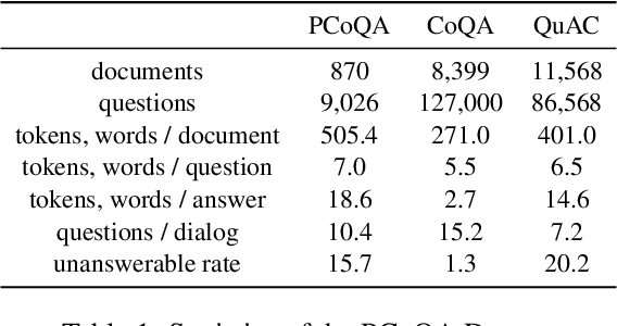 Figure 1 for PCoQA: Persian Conversational Question Answering Dataset