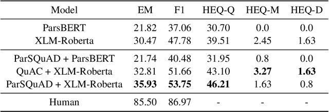 Figure 3 for PCoQA: Persian Conversational Question Answering Dataset