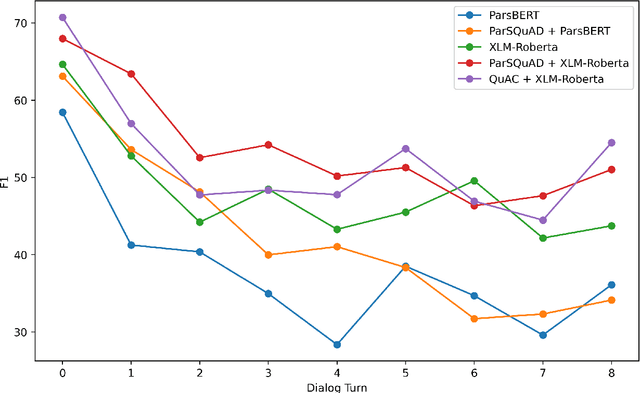 Figure 4 for PCoQA: Persian Conversational Question Answering Dataset