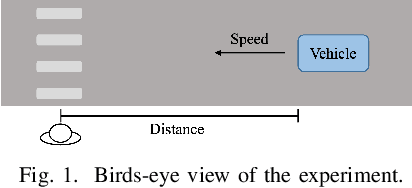 Figure 1 for Modeling human road crossing decisions as reward maximization with visual perception limitations