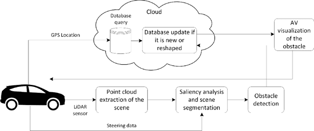 Figure 1 for Cooperative Saliency-based Obstacle Detection and AR Rendering for Increased Situational Awareness