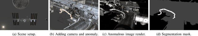 Figure 2 for ALLO: A Photorealistic Dataset and Data Generation Pipeline for Anomaly Detection During Robotic Proximity Operations in Lunar Orbit