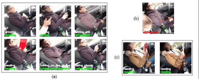 Figure 4 for Automated Vehicle Driver Monitoring Dataset from Real-World Scenarios