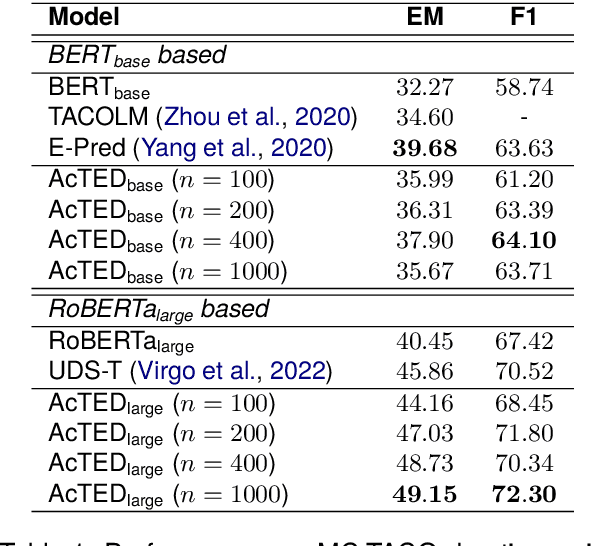 Figure 2 for AcTED: Automatic Acquisition of Typical Event Duration for Semi-supervised Temporal Commonsense QA