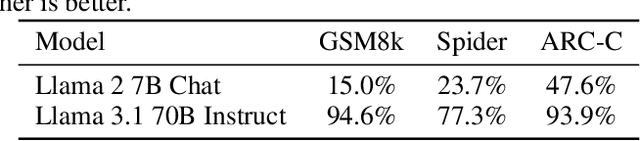 Figure 2 for Balancing Cost and Effectiveness of Synthetic Data Generation Strategies for LLMs