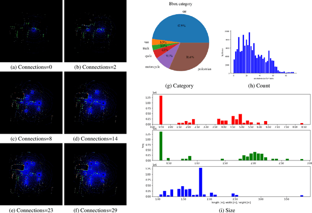 Figure 4 for Multi-V2X: A Large Scale Multi-modal Multi-penetration-rate Dataset for Cooperative Perception