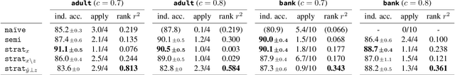 Figure 2 for Classification Under Strategic Self-Selection