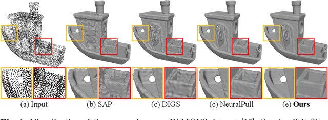 Figure 1 for Implicit Filtering for Learning Neural Signed Distance Functions from 3D Point Clouds