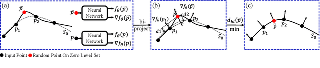 Figure 2 for Implicit Filtering for Learning Neural Signed Distance Functions from 3D Point Clouds