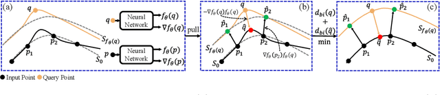 Figure 3 for Implicit Filtering for Learning Neural Signed Distance Functions from 3D Point Clouds