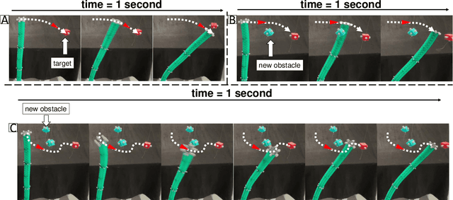 Figure 3 for S2C2A: A Flexible Task Space Planning and Control Strategy for Modular Soft Robot Arms