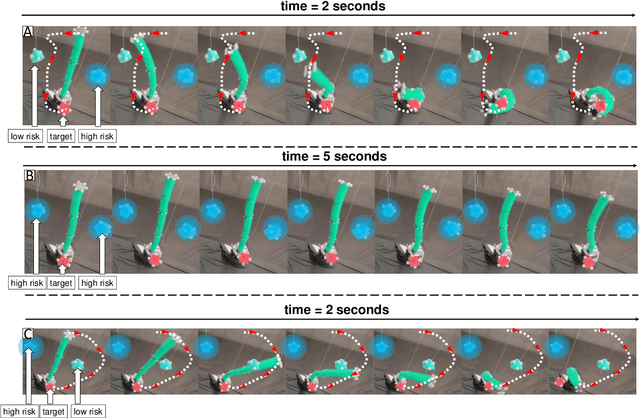 Figure 4 for S2C2A: A Flexible Task Space Planning and Control Strategy for Modular Soft Robot Arms