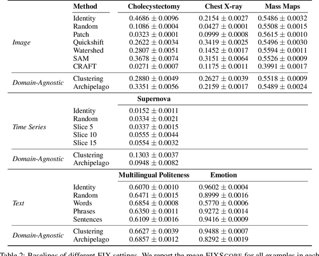 Figure 4 for The FIX Benchmark: Extracting Features Interpretable to eXperts