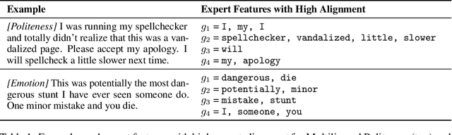 Figure 2 for The FIX Benchmark: Extracting Features Interpretable to eXperts