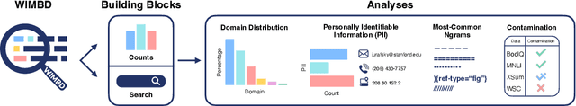 Figure 1 for What's In My Big Data?