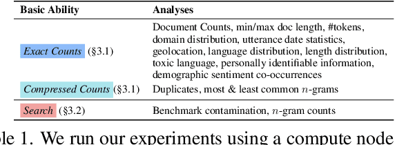 Figure 2 for What's In My Big Data?