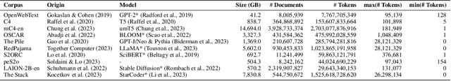 Figure 3 for What's In My Big Data?