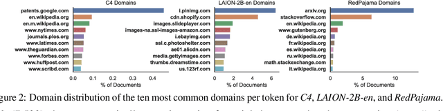 Figure 4 for What's In My Big Data?