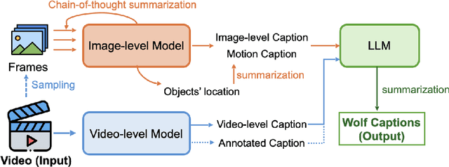 Figure 1 for Wolf: Captioning Everything with a World Summarization Framework