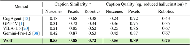 Figure 2 for Wolf: Captioning Everything with a World Summarization Framework