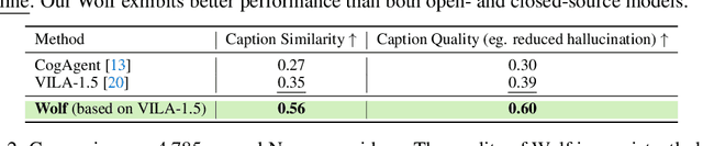 Figure 4 for Wolf: Captioning Everything with a World Summarization Framework