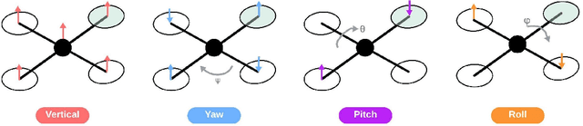 Figure 2 for Secure Control Systems for Autonomous Quadrotors against Cyber-Attacks