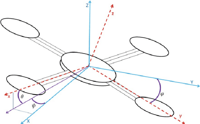 Figure 3 for Secure Control Systems for Autonomous Quadrotors against Cyber-Attacks