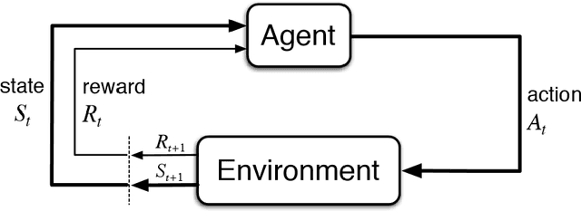 Figure 4 for Secure Control Systems for Autonomous Quadrotors against Cyber-Attacks