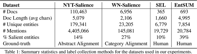 Figure 2 for Leveraging Contextual Information for Effective Entity Salience Detection