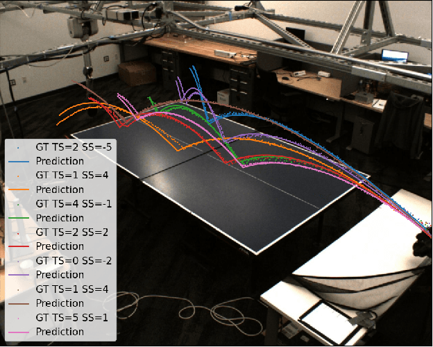 Figure 1 for Learning Dynamics of a Ball with Differentiable Factor Graph and Roto-Translational Invariant Representations