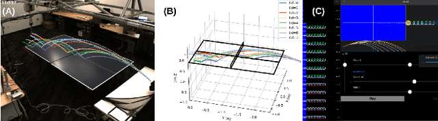 Figure 3 for Learning Dynamics of a Ball with Differentiable Factor Graph and Roto-Translational Invariant Representations