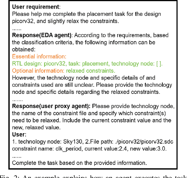 Figure 2 for IICPilot: An Intelligent Integrated Circuit Backend Design Framework Using Open EDA