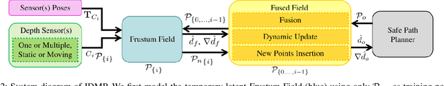 Figure 2 for Interactive Distance Field Mapping and Planning to Enable Human-Robot Collaboration