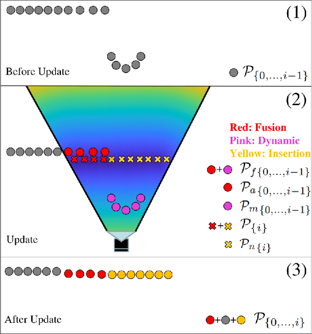 Figure 3 for Interactive Distance Field Mapping and Planning to Enable Human-Robot Collaboration