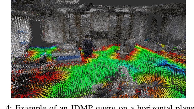 Figure 4 for Interactive Distance Field Mapping and Planning to Enable Human-Robot Collaboration