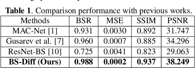 Figure 2 for BS-Diff: Effective Bone Suppression Using Conditional Diffusion Models from Chest X-Ray Images