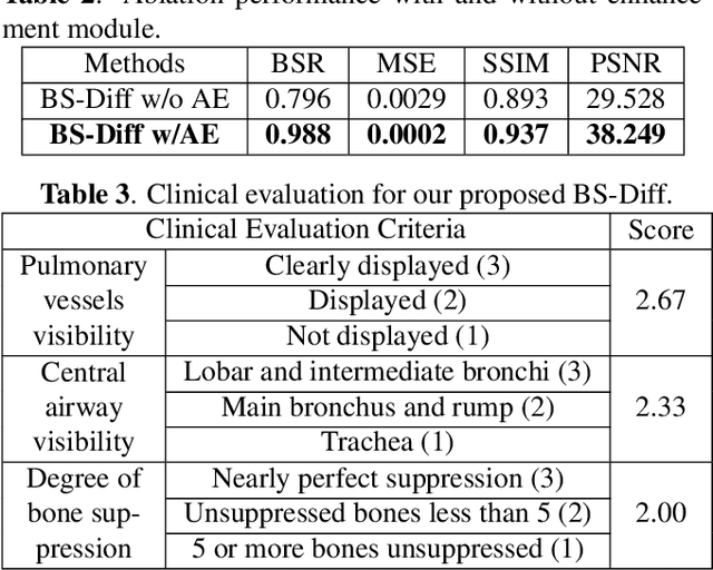 Figure 4 for BS-Diff: Effective Bone Suppression Using Conditional Diffusion Models from Chest X-Ray Images