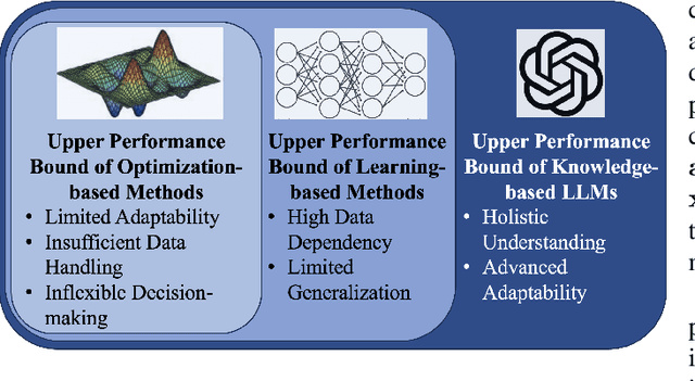 Figure 2 for Large Language Models for Human-like Autonomous Driving: A Survey