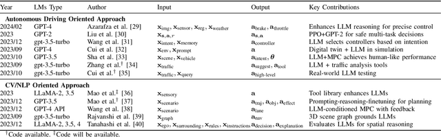 Figure 3 for Large Language Models for Human-like Autonomous Driving: A Survey