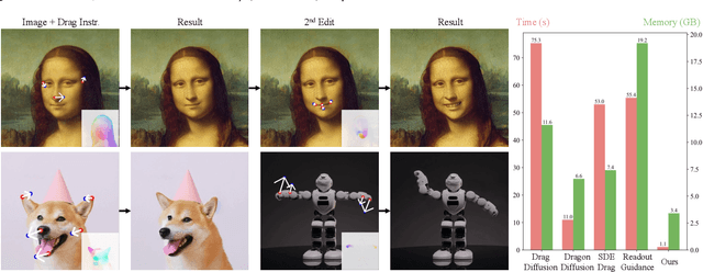 Figure 1 for InstantDrag: Improving Interactivity in Drag-based Image Editing