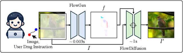 Figure 3 for InstantDrag: Improving Interactivity in Drag-based Image Editing