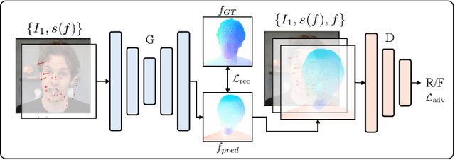 Figure 4 for InstantDrag: Improving Interactivity in Drag-based Image Editing