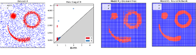 Figure 1 for Topological Parallax: A Geometric Specification for Deep Perception Models